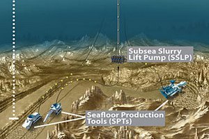 Китай купит продукцию первой в мире подводной шахты
