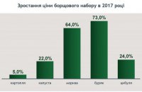 Інфляція, яка насправді?