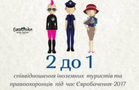 На двох іноземних туристів під час Євробачення-2017 припадає один правоохоронець 
