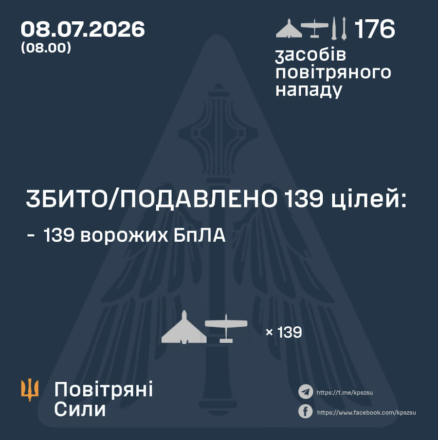 Відбиття атаки