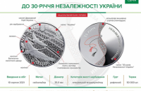 Нацбанк вводит в обращение памятную монету к 30-летию независимости Украины