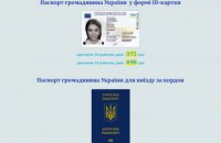 В Україні знову зросла вартість біометричних паспортів