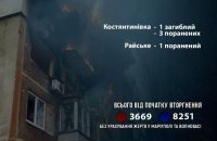 У Донецькій області від російських обстрілів загинула ще одна людина