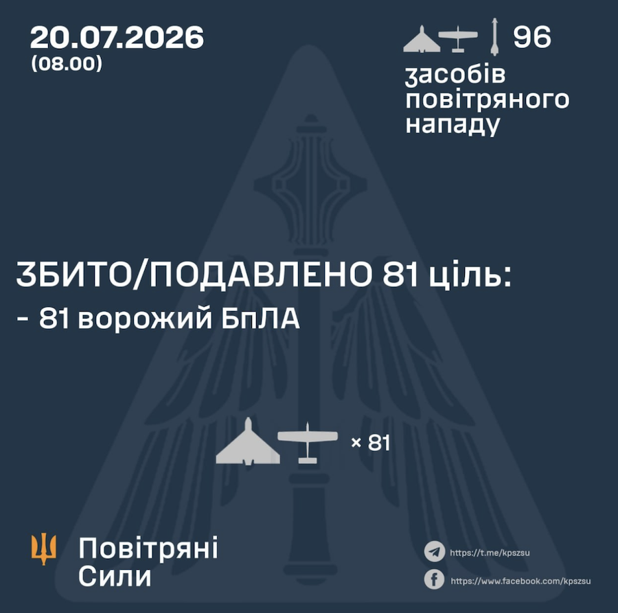 Відбиття атаки