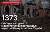 Унаслідок агресії РФ зруйновано понад 500 об’єктів культурної інфраструктури