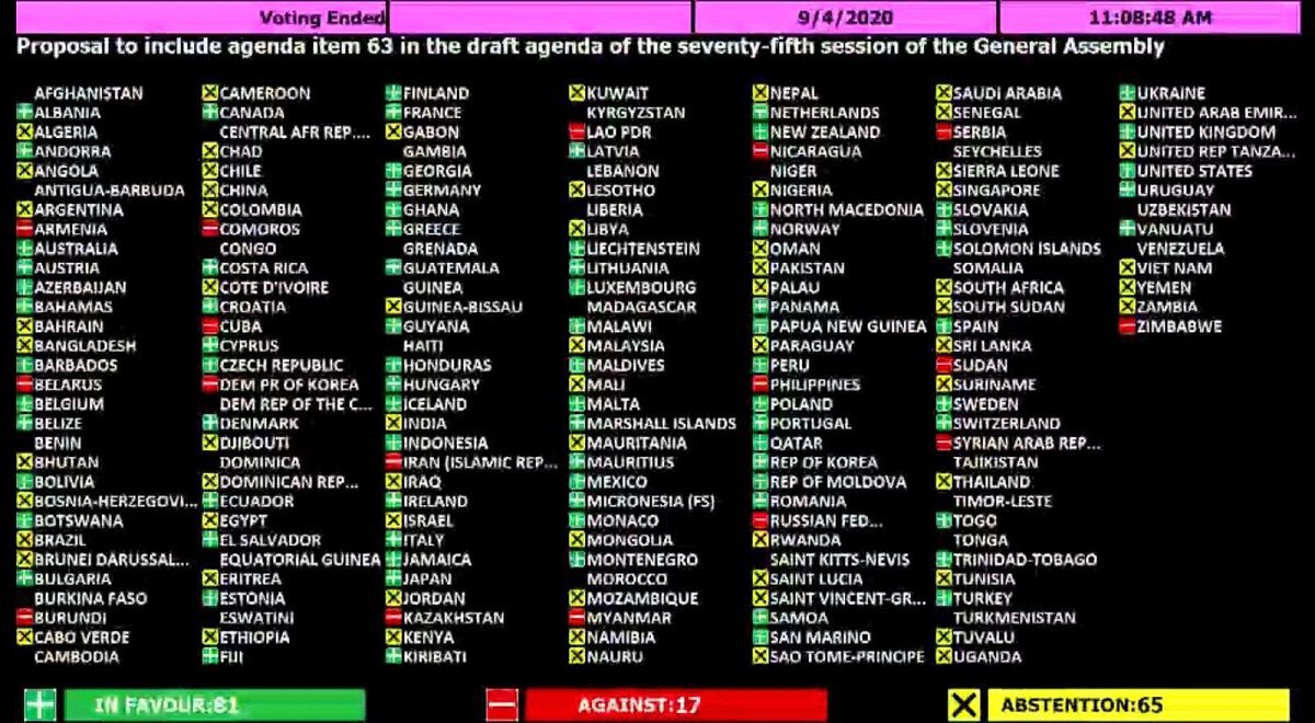 Перебіг голосування в Генасамблеї ООН