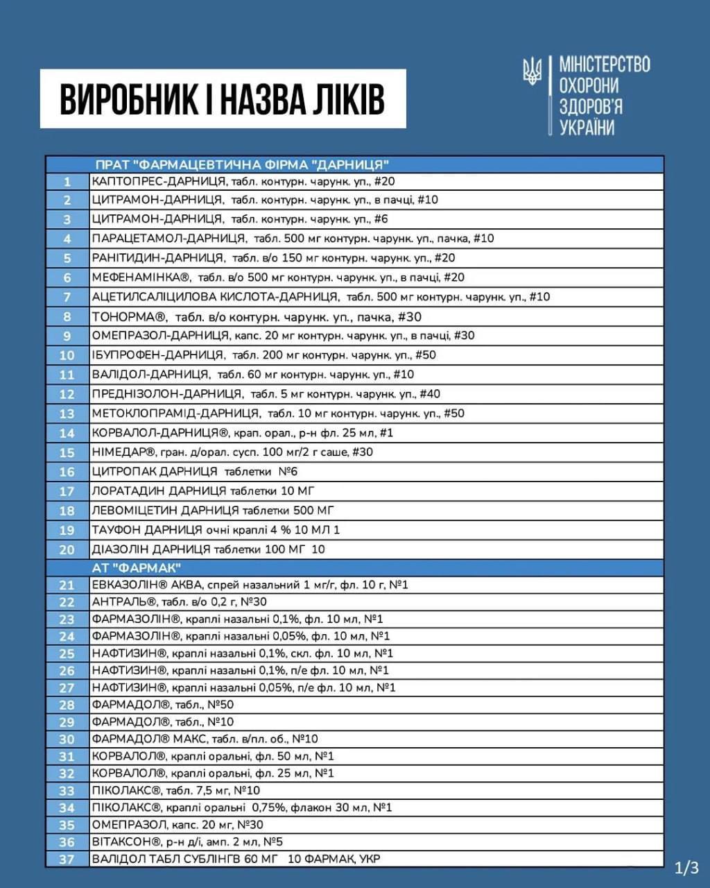 Топ 100 препаратів, на які зменшать ціни на 30 % з 1 березня 2025 року