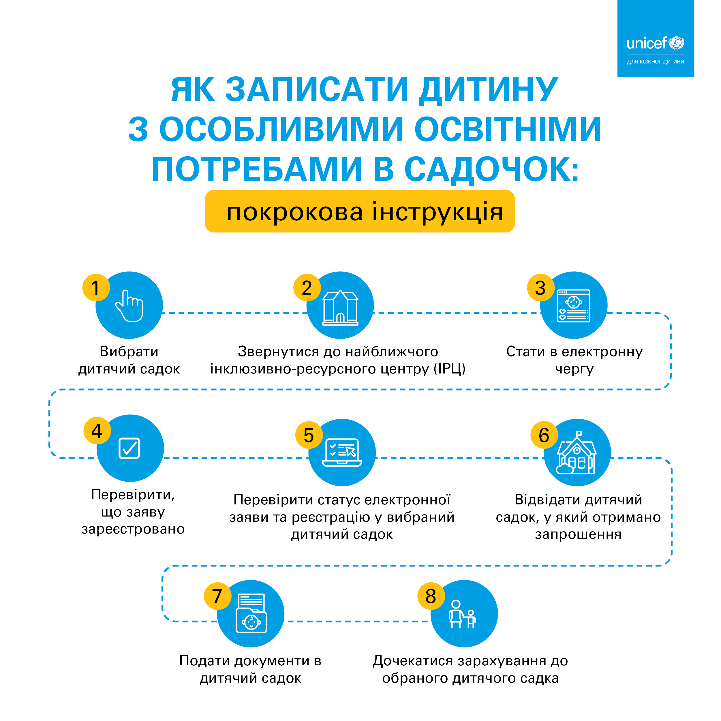 Як створити в садку інклюзивну групу, як подати заяву, щоб дитина потрапила в садок в інклюзивну групу