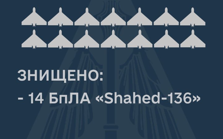 У Миколаївській області уночі знищили 14 "шахідів"