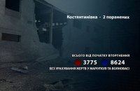 Росіяни поранили двох жителів Донецької області