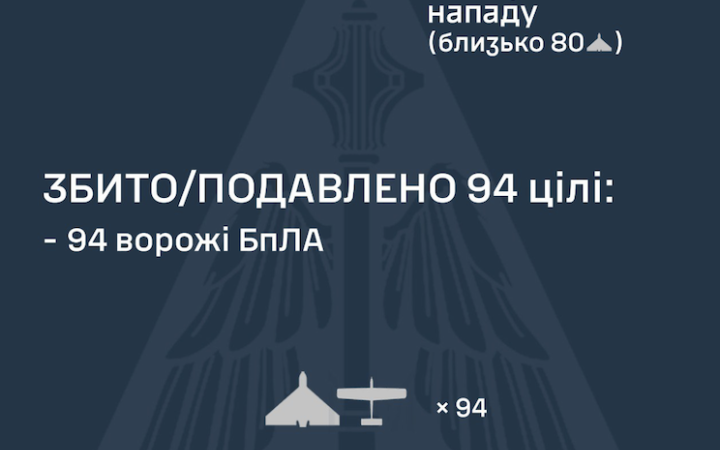 Внаслідок нічної атаки дронів є влучання в 11 місцях 
