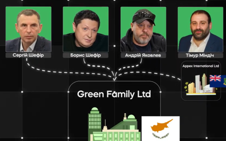«Слідство.Інфо»: бізнес соратників Зеленського в РФ переписали на різнороба з Латвії