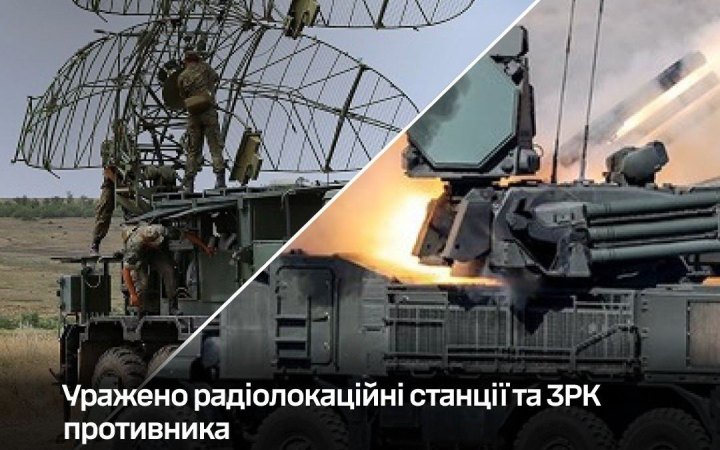 Генштаб ЗСУ повідомив про ураження радіолокаційних станцій та ЗРК противника