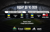 Плей-оф відбору на ЧС-2026 збірна Україна гратиме у Іспанії