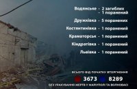 За минулу добу росіяни вбили двох мешканців Донецької області