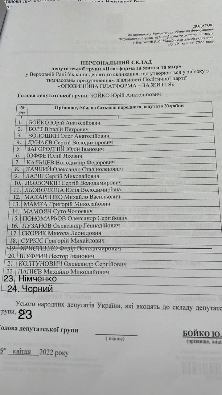 Персональний склад депутатської групи. У переліку - 23 депутати, однак ще є Наталія Королевська та Юрій Солод.