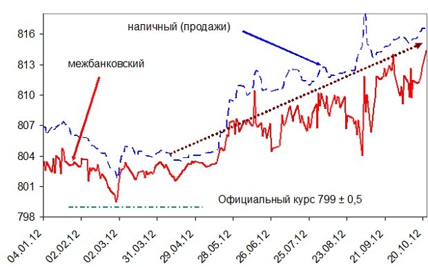 Источник: НБУ, Центр им. Разумкова