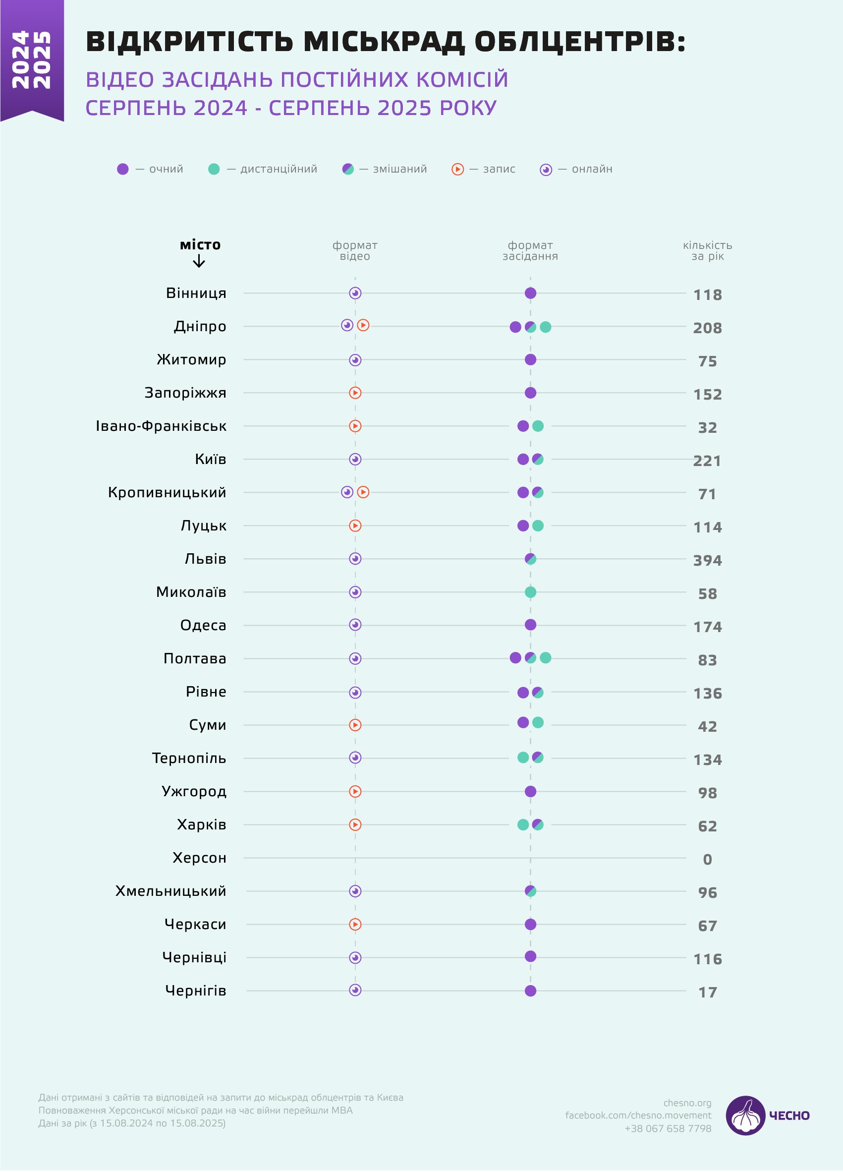 Відео засідань постійних комісій