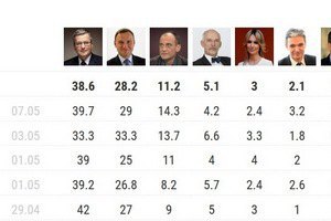У Польщі стартували президентські вибори