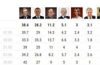 В Польше стартовали президентские выборы