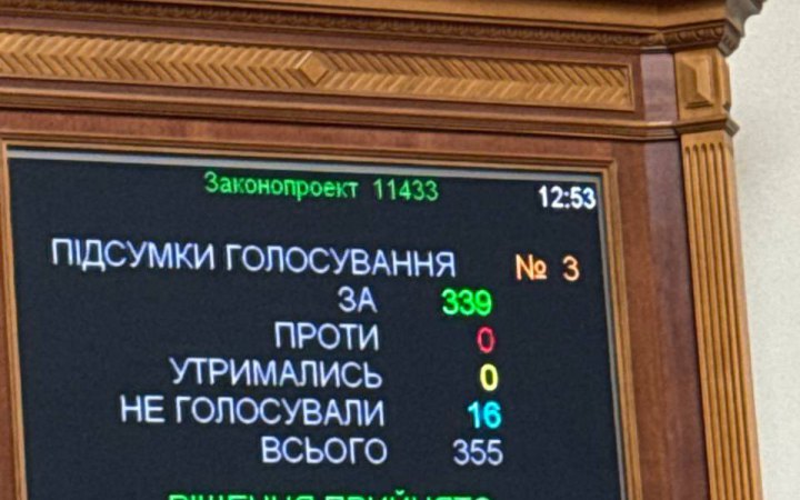 Рада продовжила дію воєнного стану та мобілізації на 90 днів (оновлено)