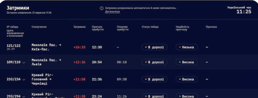 Затримки в русі поїздів 