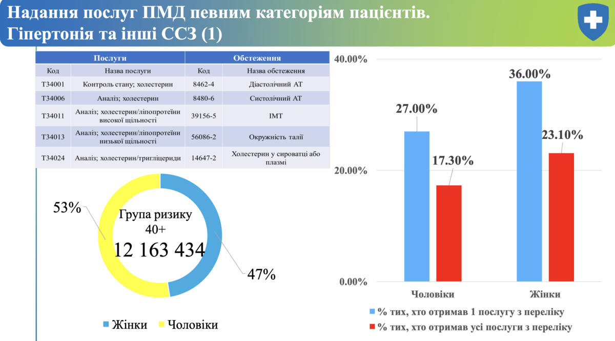 Надано МОЗом