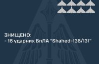 Повітряні сили повідомили про збиття 16 з 23 запущених "шахедів"