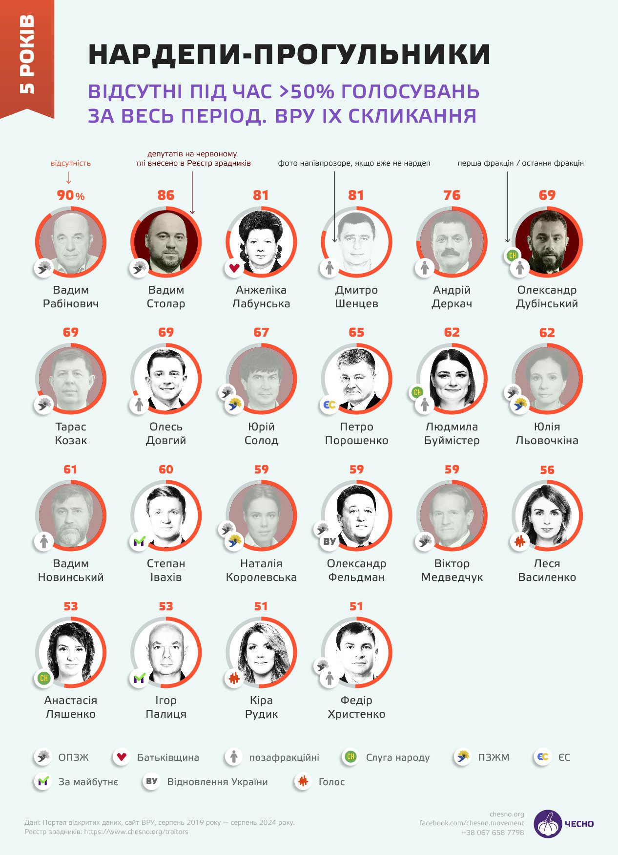 Нардепи-прогульники