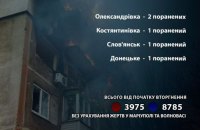 За минулу добу росіяни поранили на Донеччині п’ятьох людей
