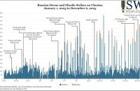Дипломатія під удари. Як Росія конструює «мирні» ініціативи під готові атаки (і графік це доводить)  