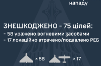 Унаслідок нічної атаки є влучання в 10 локаціях, падіння збитих дронів – у семи
