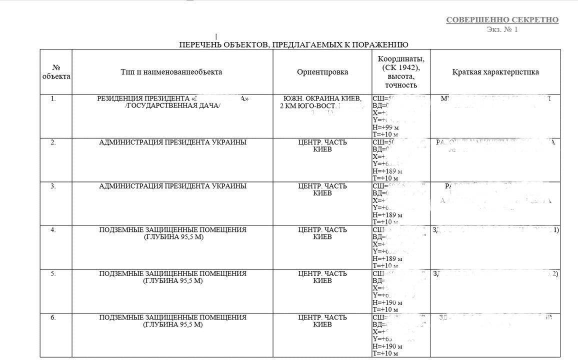 дані ГУР МО щодо нових обстрілів РФ