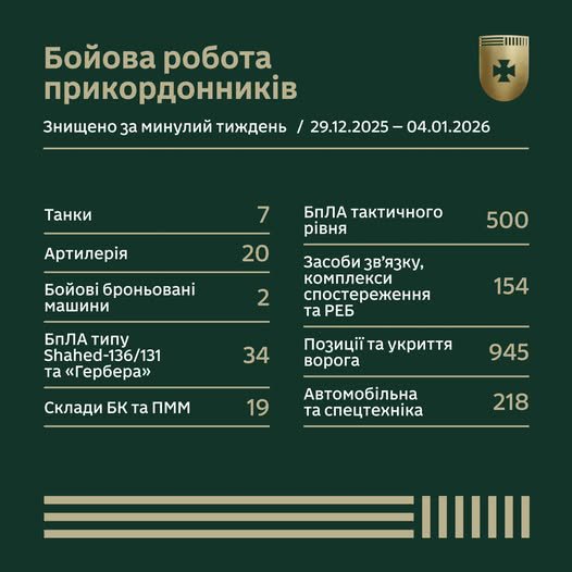 Бойова робота прикордонників за тиждень у цифрах