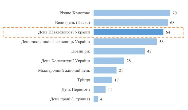 День Незалежності України - Figure 2