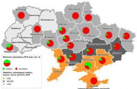 Українській системі зрошення необхідні інвестиції