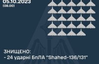 Сили ППО знищили 24 "Шахеда" над Одещиною, Миколаївщиною та Кіровоградщиною