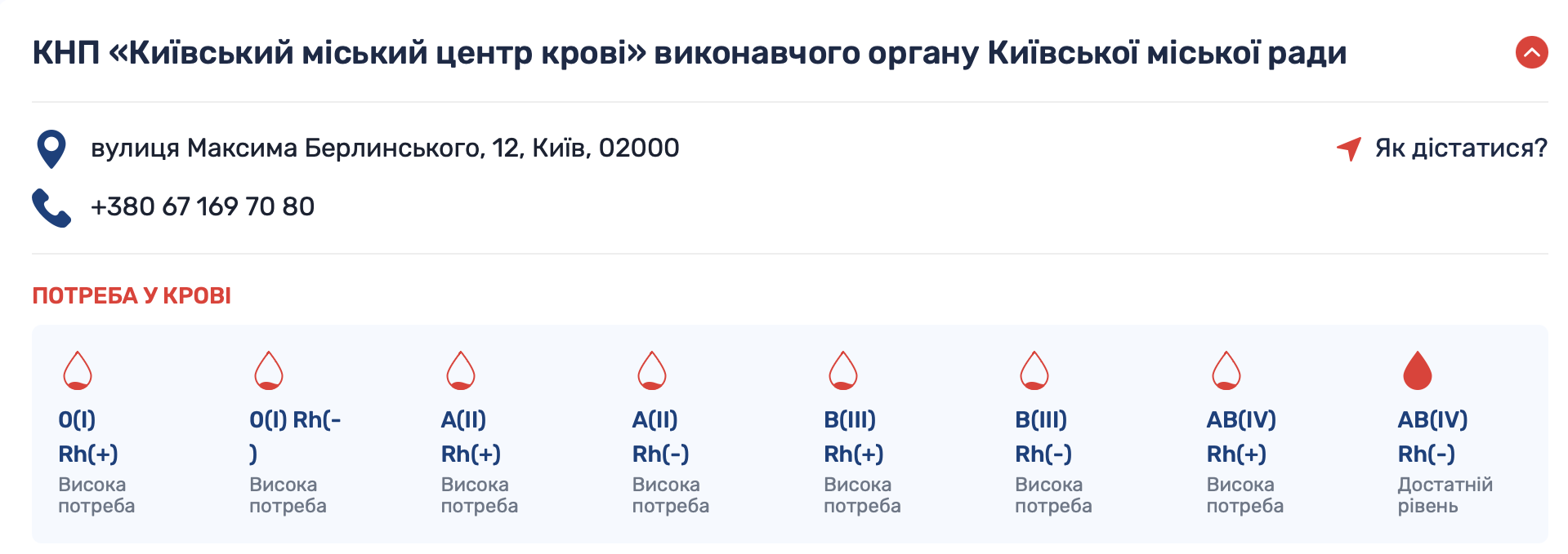 А така ситуація з кількістю донорської крові зараз по Києву