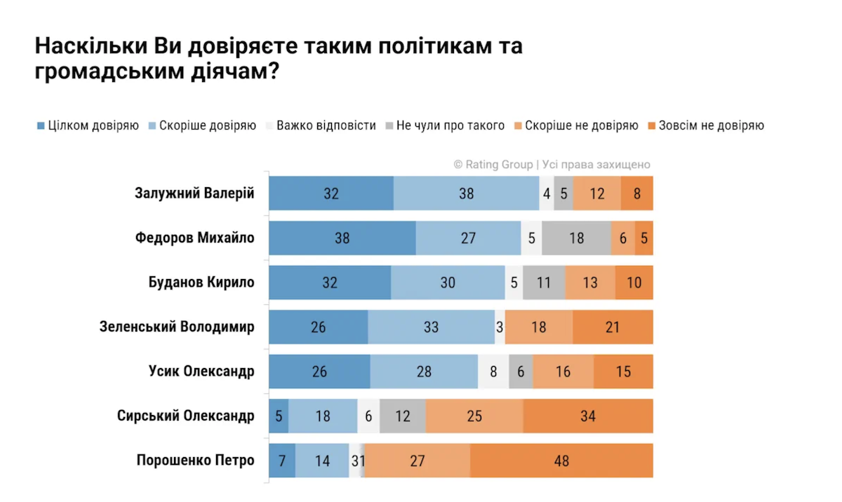 Довіра 