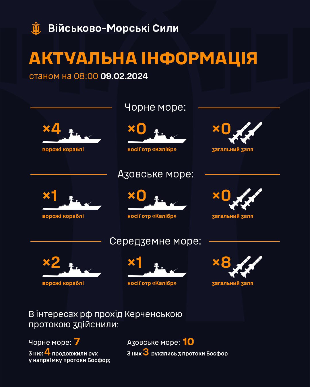 Всього Росія тримає у морях 7 кораблів