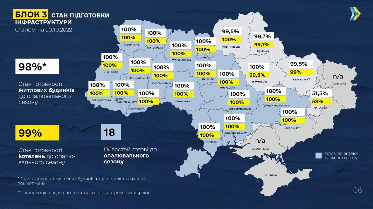 Готовність областей до опалювального сезону