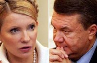 Президентские рейтинги Януковича и Тимошенко сравнялись