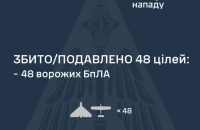 Уночі Росія атакувала Україну балістикою і дронами. Є влучання в 10 локаціях