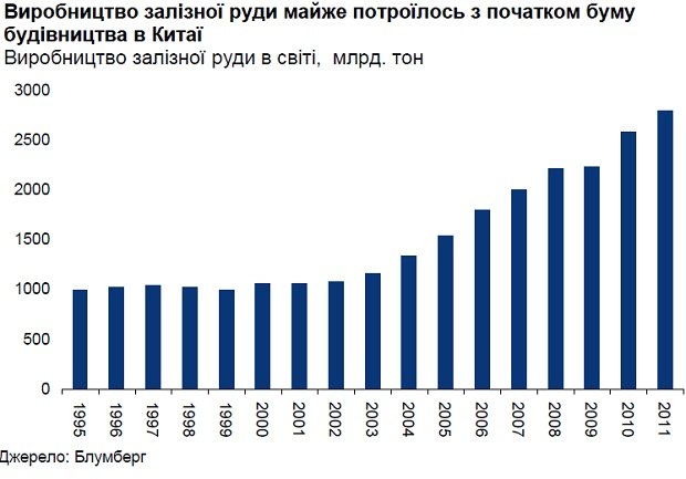 Рынок железной руды олигополистический