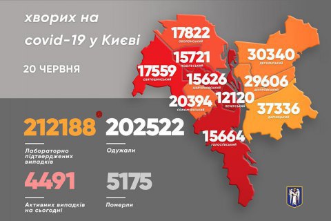 В Киеве зафиксировали 91 новый случай ковида