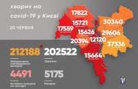 В Киеве зафиксировали 91 новый случай ковида