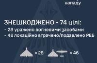 Уночі Росія атакувала 103 БпЛА і балістикою. Є влучання у 16 локаціях