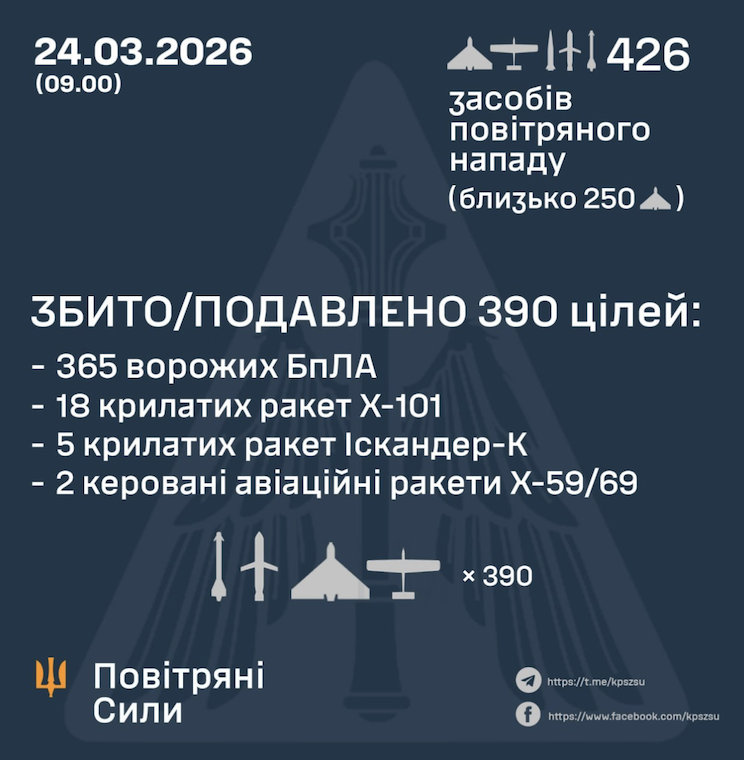 Атака вночі