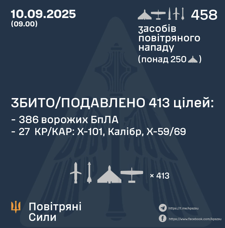 Результати відбиття атаки