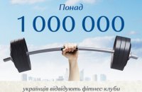 Понад 1 млн українців відвідують фітнес-клуби